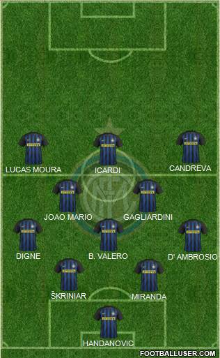 F.C. Internazionale Formation 2017