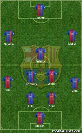 F.C. Barcelona Formation 2017