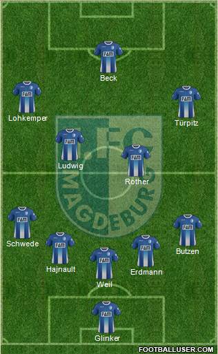 1.FC Magdeburg Formation 2017