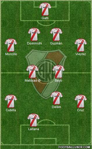River Plate Formation 2017