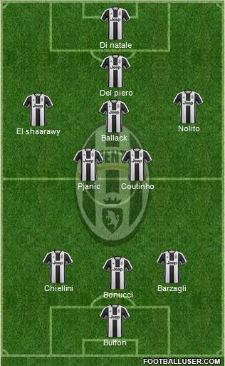 Juventus Formation 2017