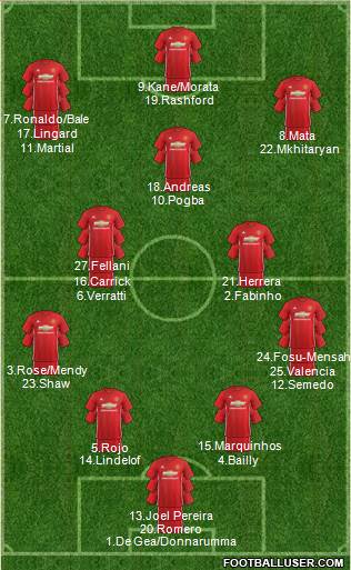 Manchester United Formation 2017
