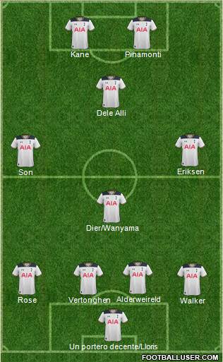 Tottenham Hotspur Formation 2017