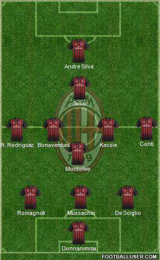 A.C. Milan Formation 2017