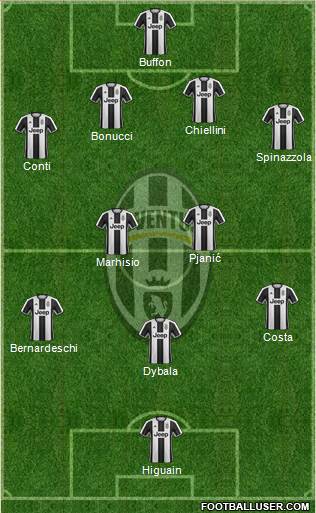 Juventus Formation 2017