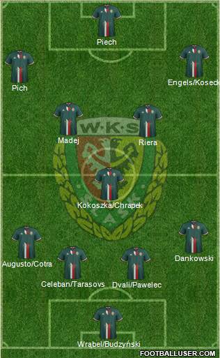 WKS Slask Wroclaw Formation 2017