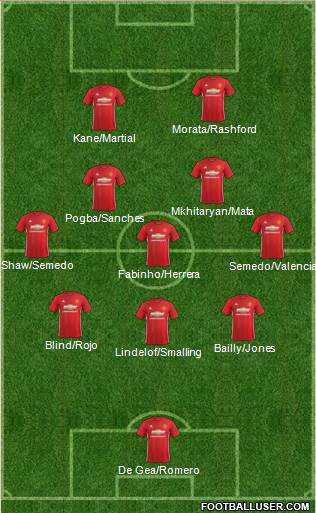 Manchester United Formation 2017