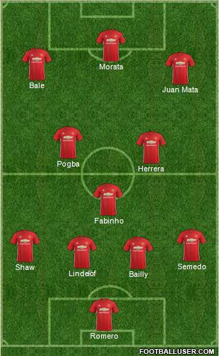 Manchester United Formation 2017