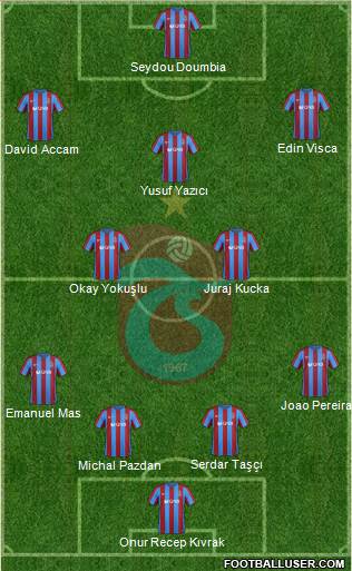 Trabzonspor Formation 2017