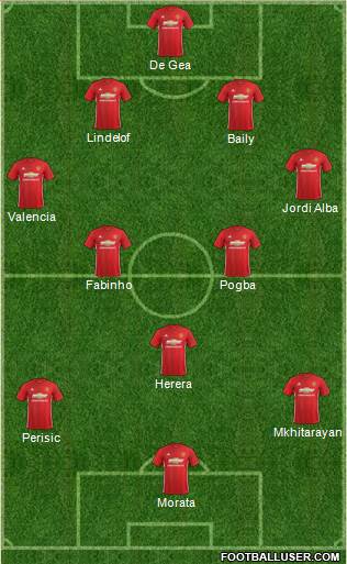 Manchester United Formation 2017