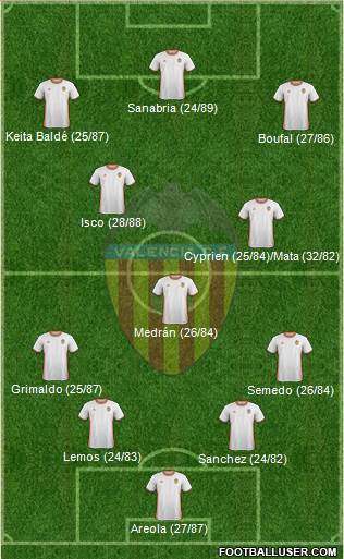 Valencia C.F., S.A.D. Formation 2017