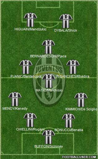 Juventus Formation 2017