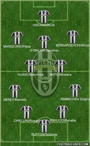 Juventus Formation 2017