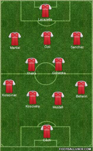 Arsenal Formation 2017