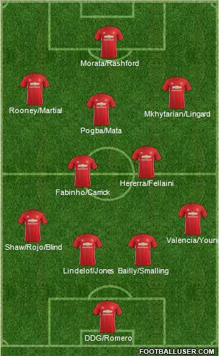 Manchester United Formation 2017