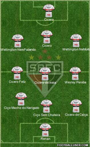 São Paulo FC Formation 2017