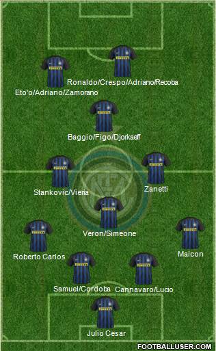 F.C. Internazionale Formation 2017