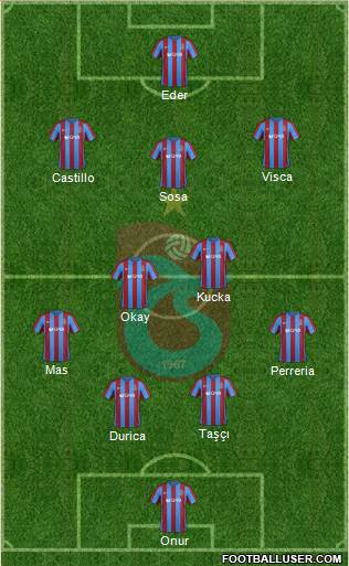 Trabzonspor Formation 2017