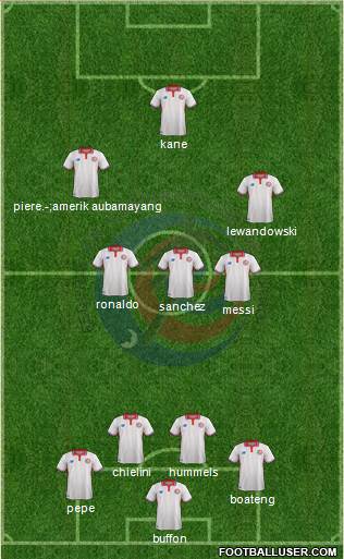 Costa Rica Formation 2017