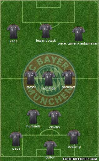 FC Bayern München Formation 2017