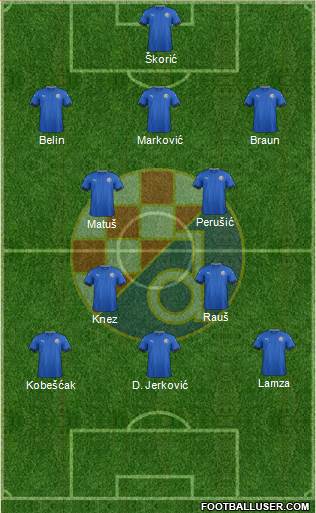NK Dinamo Formation 2017