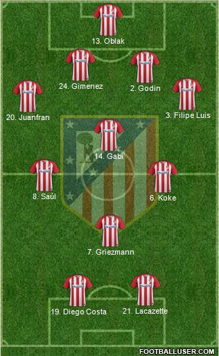 C. Atlético Madrid S.A.D. Formation 2017