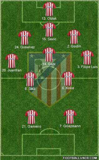 C. Atlético Madrid S.A.D. Formation 2017