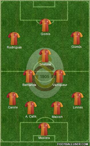 Galatasaray SK Formation 2017