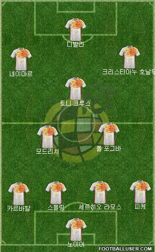 Spain Formation 2017