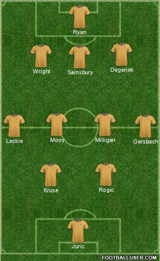 Australia Formation 2017