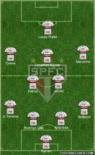São Paulo FC Formation 2017