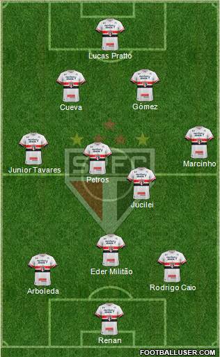 São Paulo FC Formation 2017