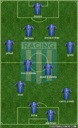 Racing Club Formation 2017