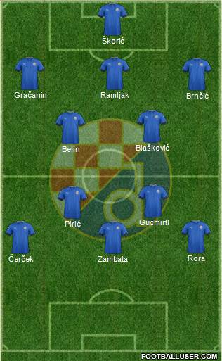 NK Dinamo Formation 2017