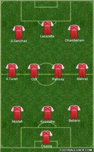 Arsenal Formation 2017