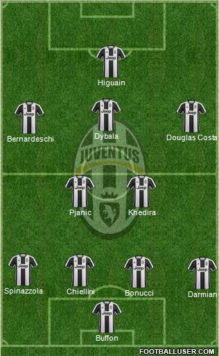 Juventus Formation 2017