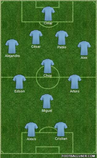 San Jose Earthquakes Formation 2017