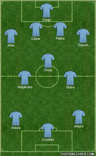 San Jose Earthquakes Formation 2017