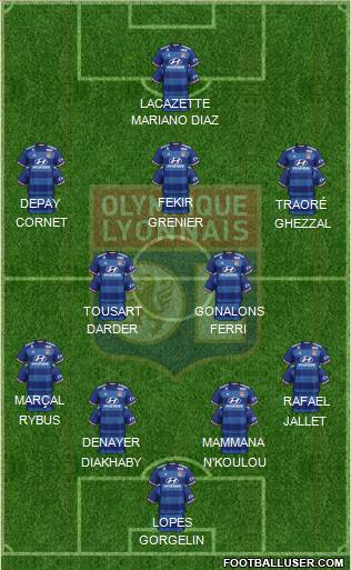 Olympique Lyonnais Formation 2017