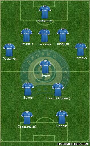 Dinamo Minsk Formation 2017