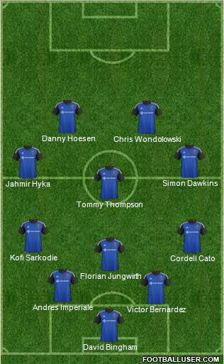 San Jose Earthquakes Formation 2017
