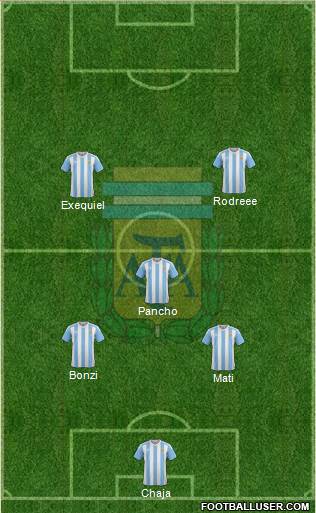 Argentina Formation 2017