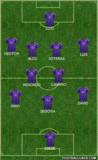 Austin Aztex Formation 2017