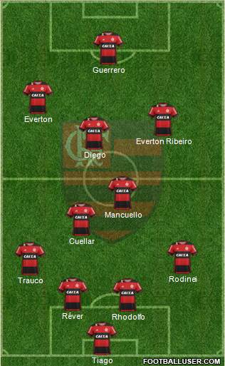 CR Flamengo Formation 2017