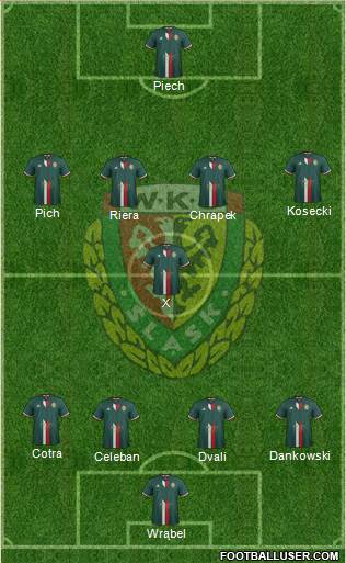 WKS Slask Wroclaw Formation 2017