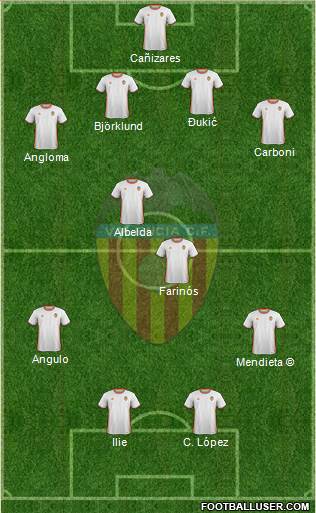 Valencia C.F., S.A.D. Formation 2017