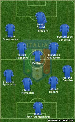 Italy Formation 2017
