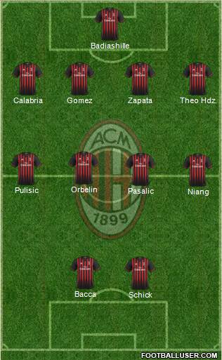 A.C. Milan Formation 2017