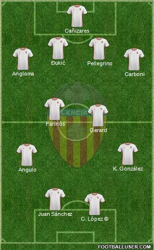 Valencia C.F., S.A.D. Formation 2017