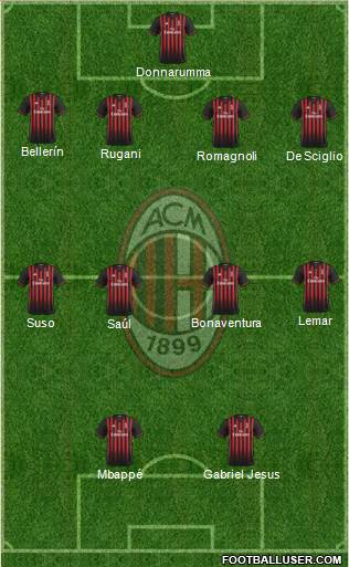 A.C. Milan Formation 2017